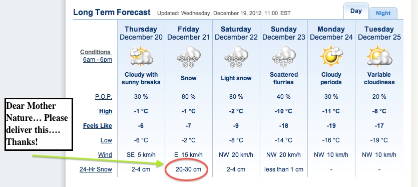 Screenshot Courtesy of The Weather Network.