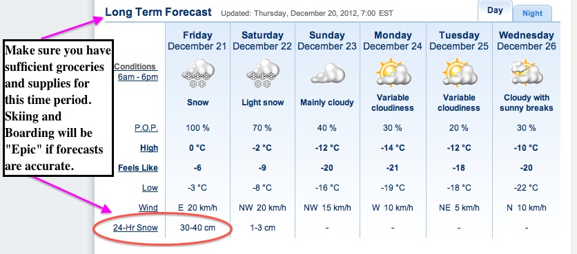 Screenshot Courtesy of The Weather Network.