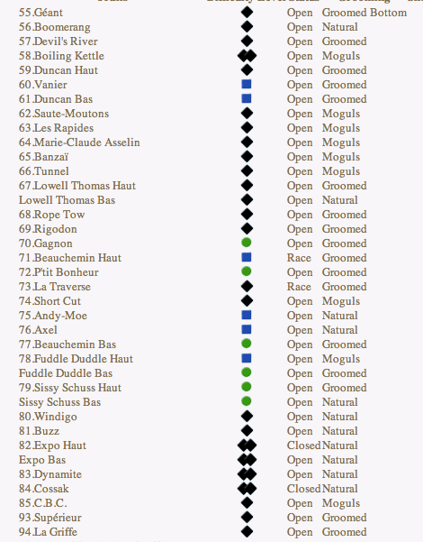 Screenshot of 12.22.12 Official Preliminary Snow Report, Courtesy of Tremblant.ca