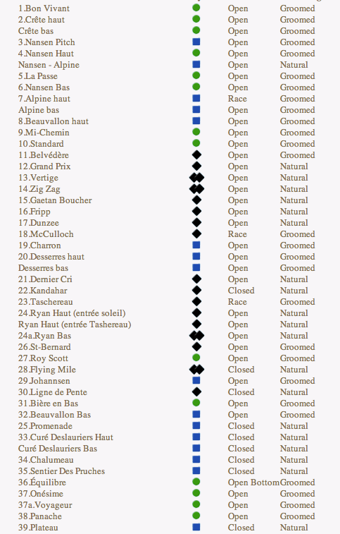 Screenshot Courtesy of Tremblant.ca