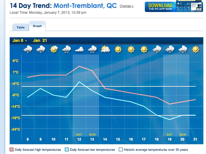 Screenshot courtesy of The Weather Network.
