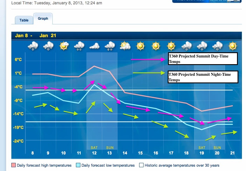 Screenshot courtesy of The Weather Network.