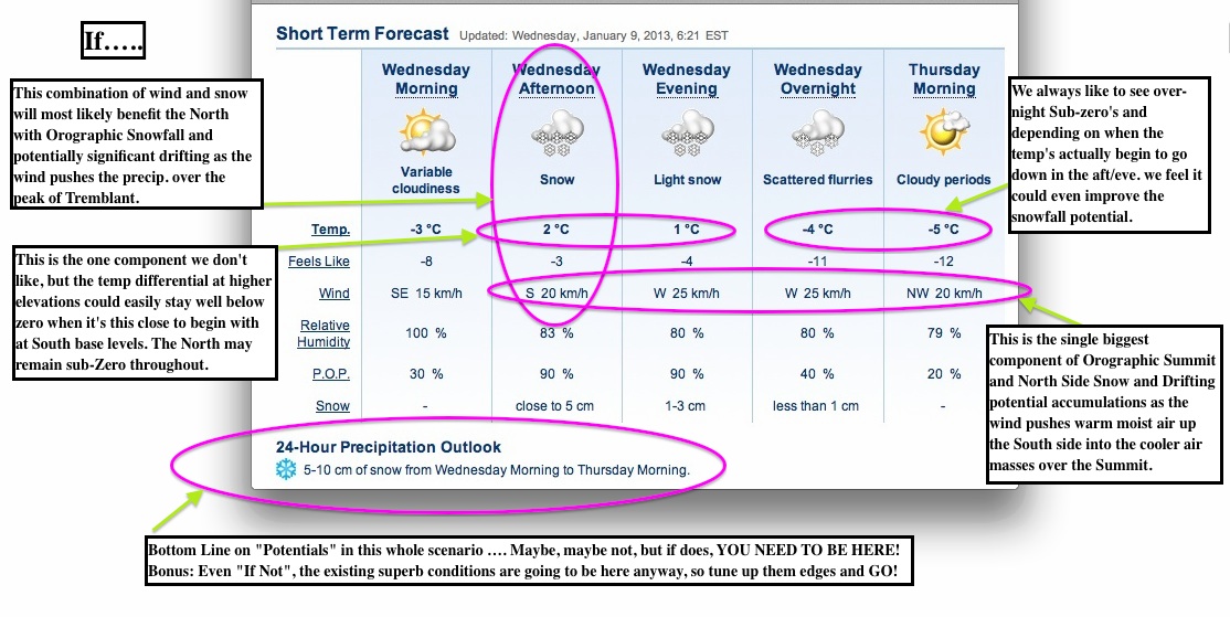 Screenshot Courtesy of The Weather Network.