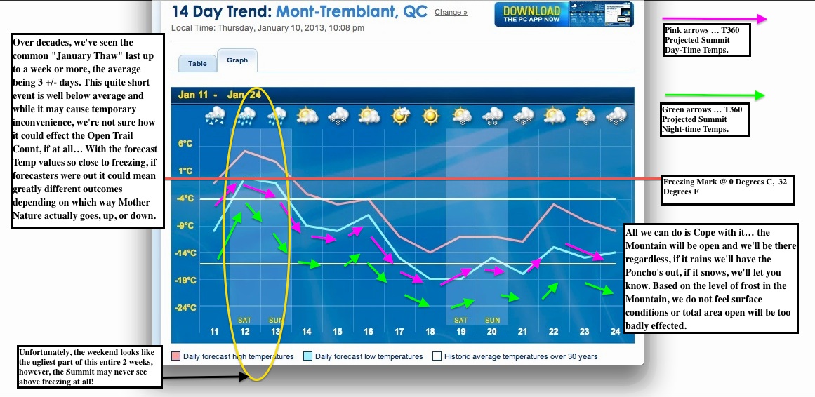 Screenshot courtesy of The Weather Network.