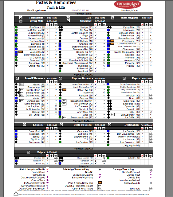 See legend below for &quot;tick&quot; column symbols.
