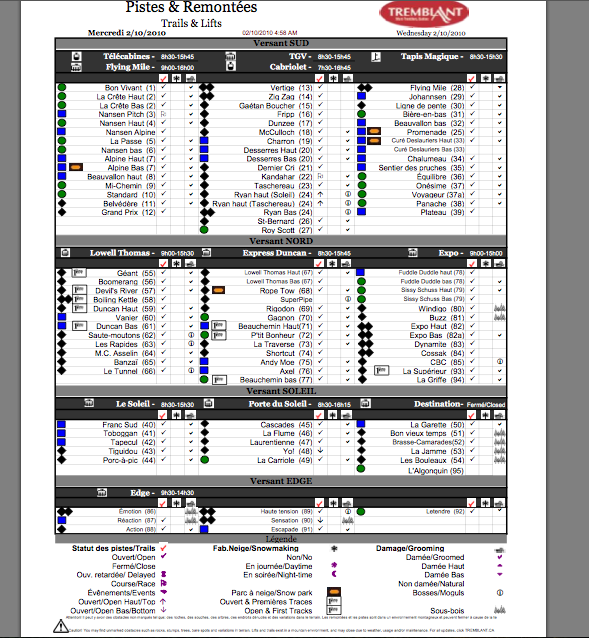 See Legend Below For Tick Column Symbols