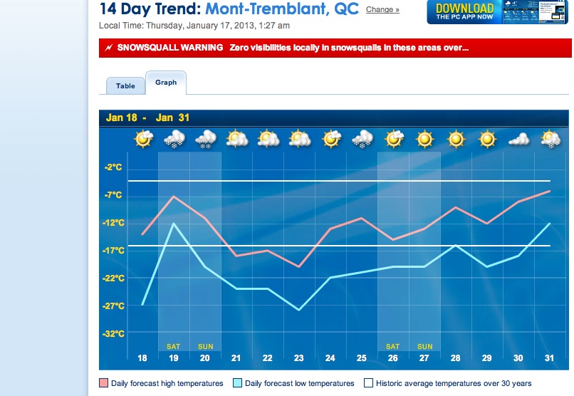 Screenshot Courtesy of The Weather Network.