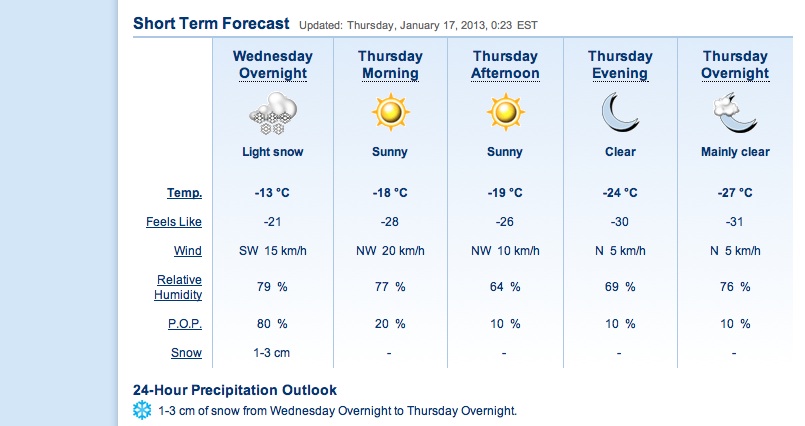 Screenshot Courtesy of The Weather Network.