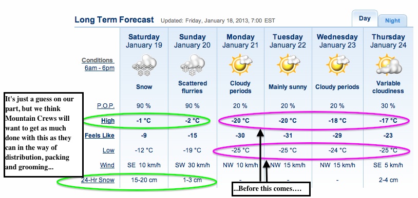 Screenshot Courtesy of The Weather Network.