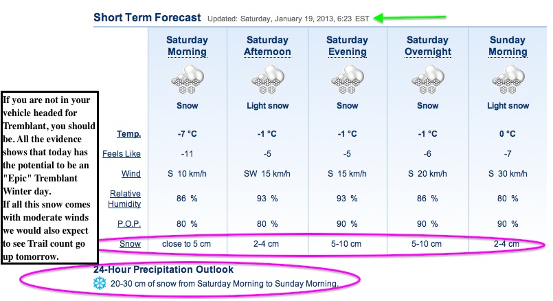 Screenshot Courtesy of The Weather Network.