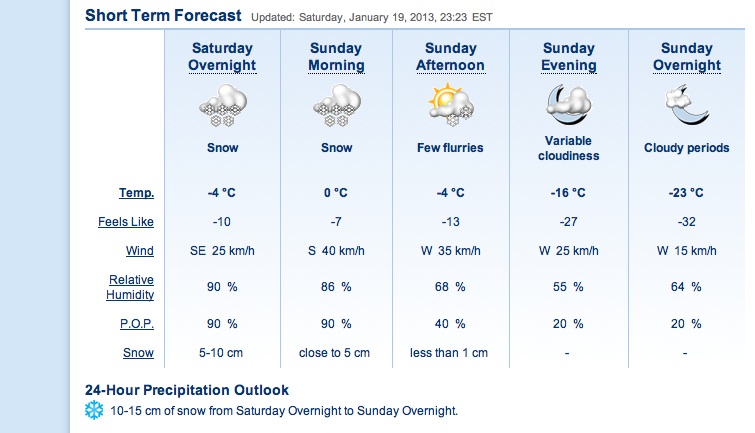 Screenshot Courtesy of The Weather Network.