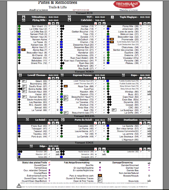 See Legend for Tick column symbols
