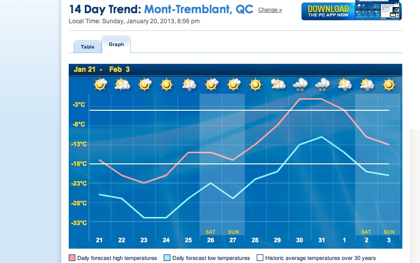 Screenshot Courtesy of The Weather Network.