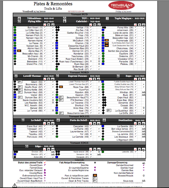 See Legend Below for Tick Column Symbols