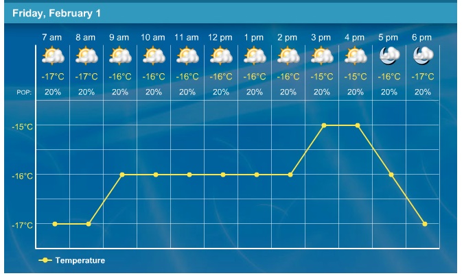 Screenshot Courtesy of The Weather Network.