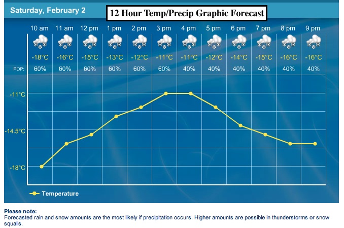 Screenshot Courtesy of The Weather Network.