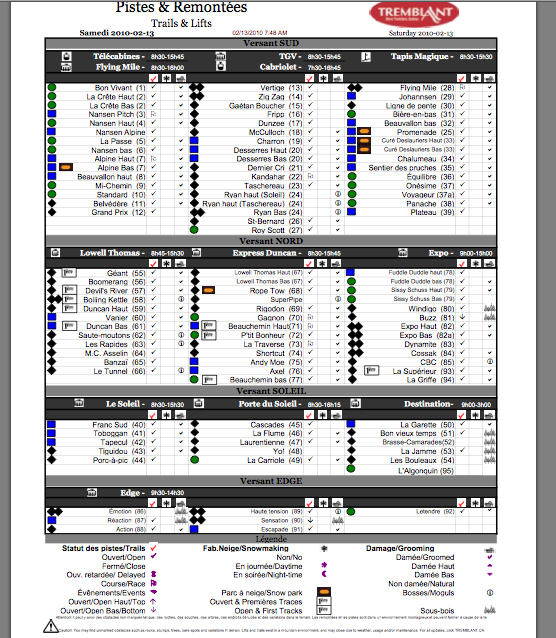See Legend Below For Tick Column Symbols.