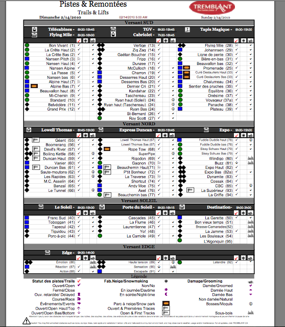 See Legend Below For Tick Column Symbols.