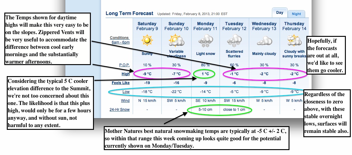 Screenshot courtesy of The Weather Network.