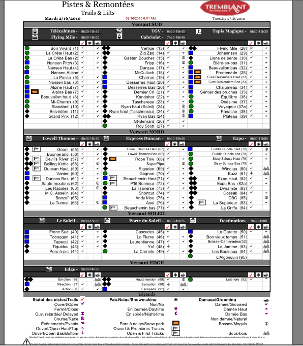 See Legend Below For Tick Column Symbols