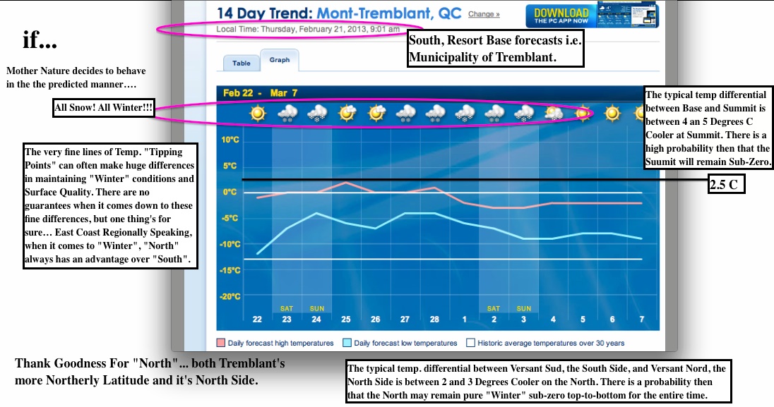 Screenshot Courtesy of The Weather Network.