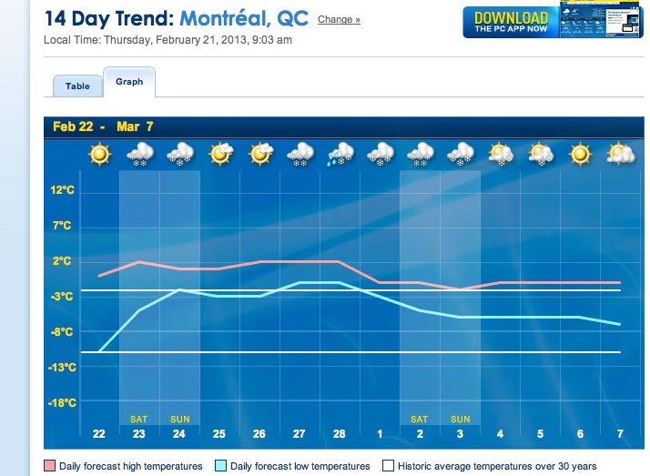 Screenshot Courtesy of The Weather Network.