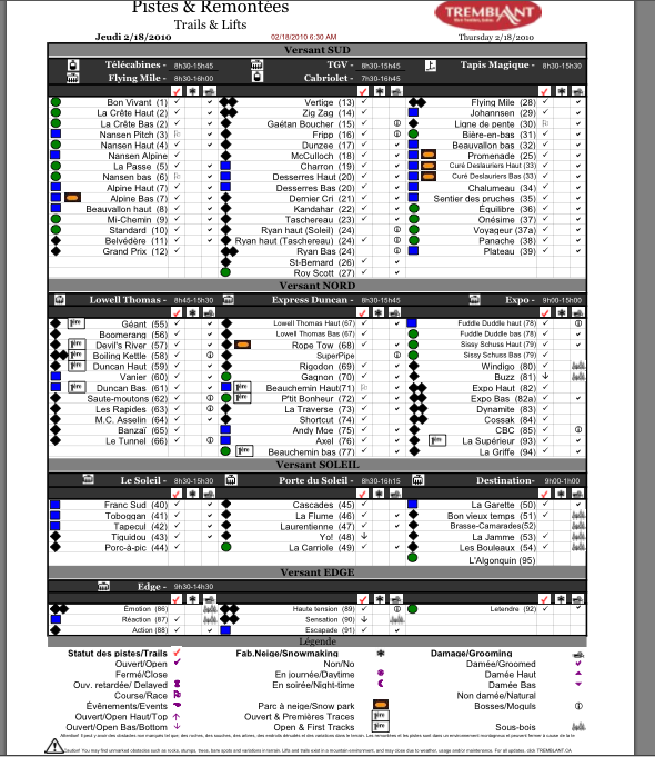 See Legend Below For Tick Column Symbols.