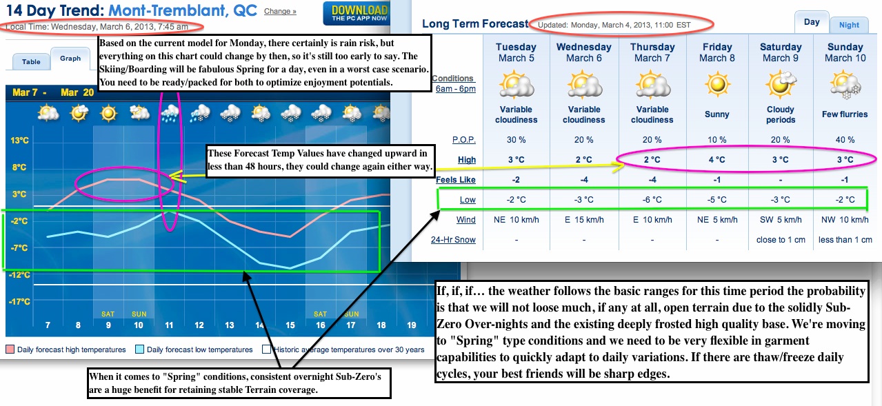 Screenshots Courtesy of The Weather Network.