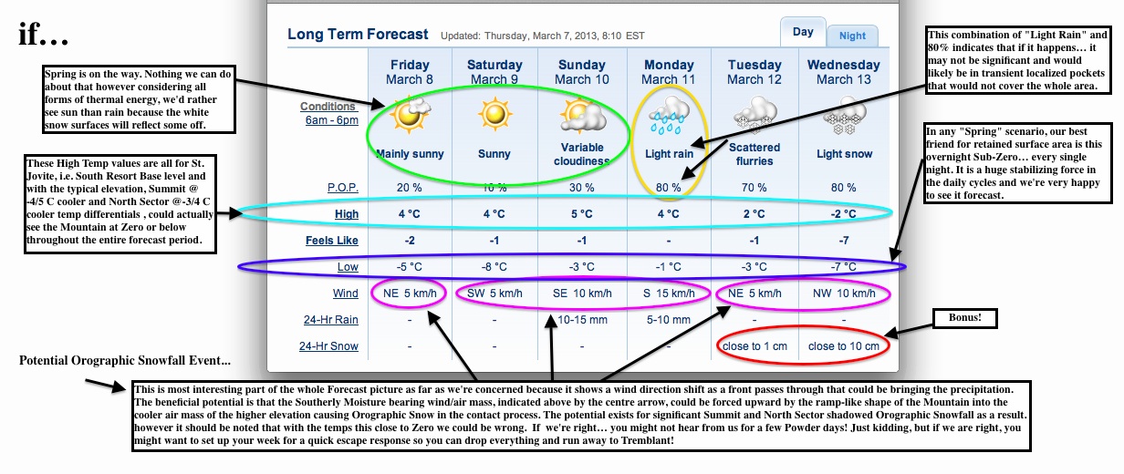 Screenshot Courtesy of The Weather Network.