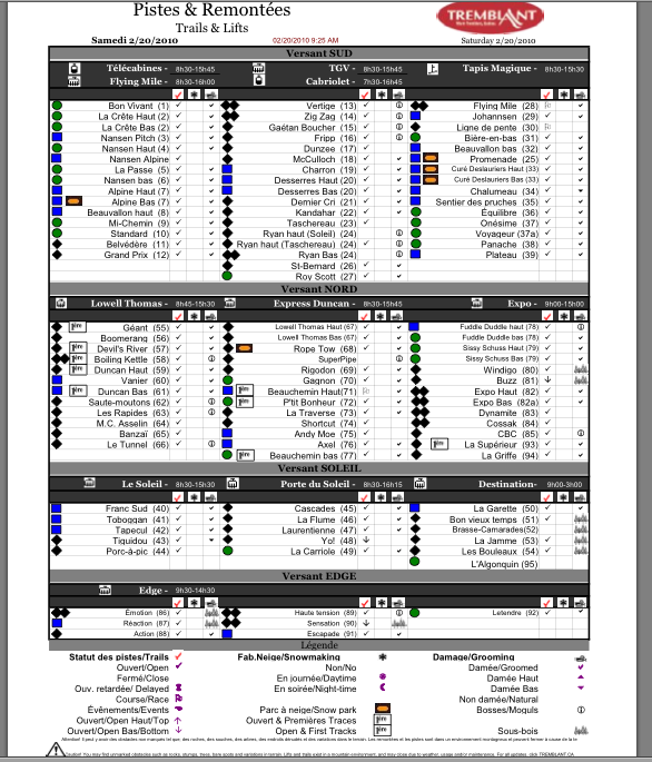 See Legend Below For Tick Column Symbols.