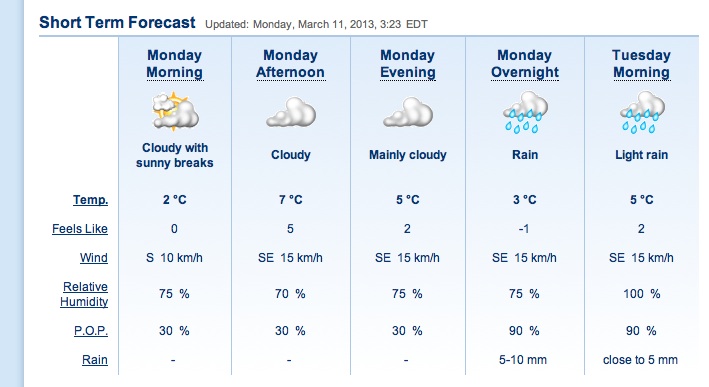 Graphics for today and near term...<br />Courtesy of The Weather Network.
