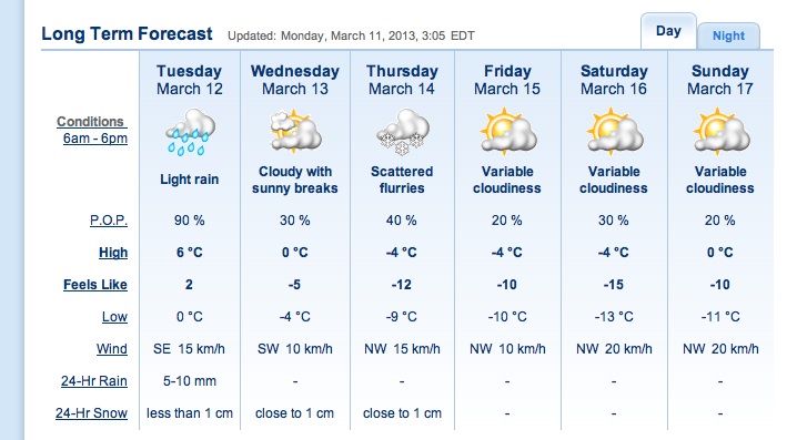 Graphics for today and near term...<br />Courtesy of The Weather Network.