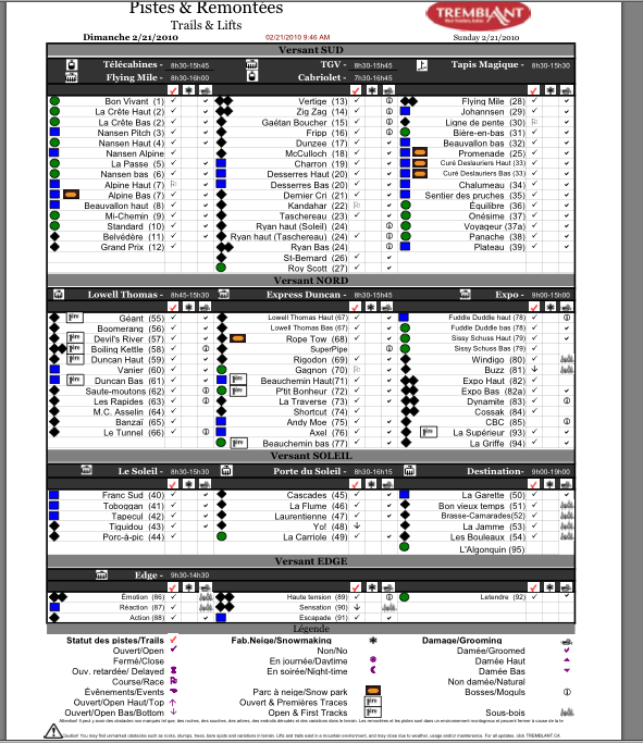 See Legend Below For Tick Column Symbols.