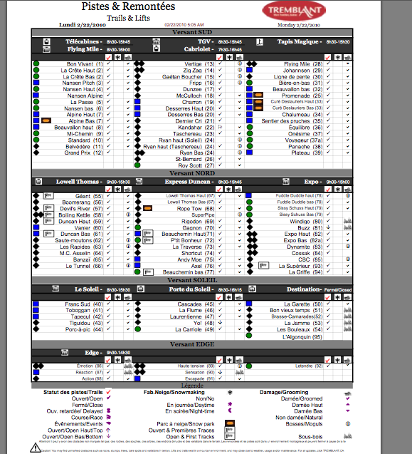 See Legend Below For Tick column Symbols