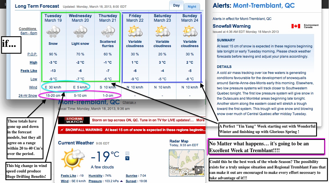 Screenshots Courtesy of The Weather Network.