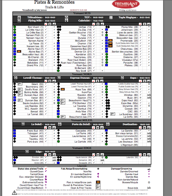 See Legend Below For Tick Column Symbols.