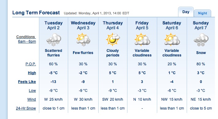 Screenshot courtesy of The Weather Network.