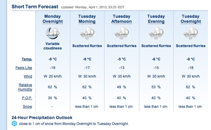 Screenshot courtesy of The Weather Network.