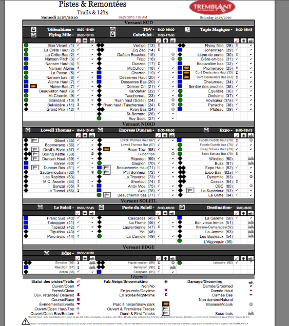 See Legend Below For Tick Column Symbols.
