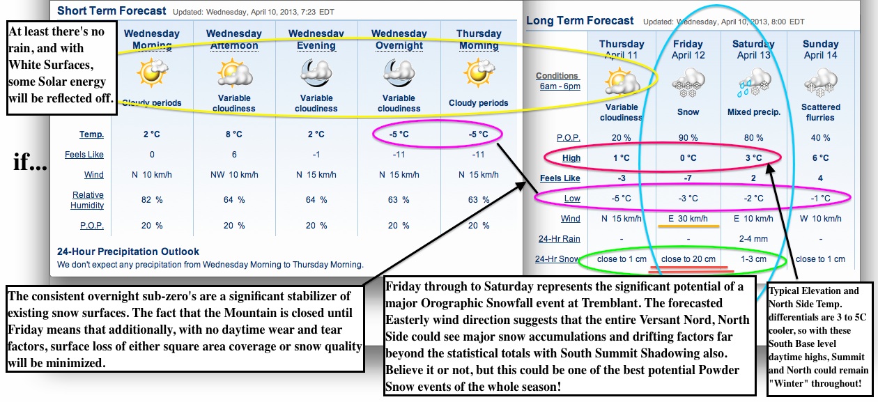 Screenshots Courtesy of The Weather Network.