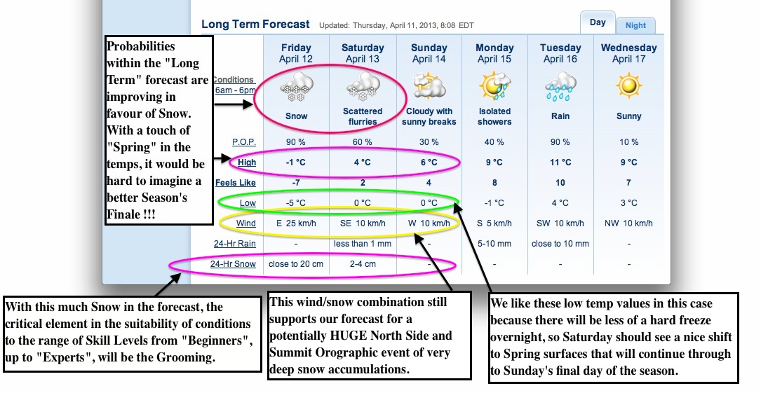 Screenshot Courtesy of The Weather Network.