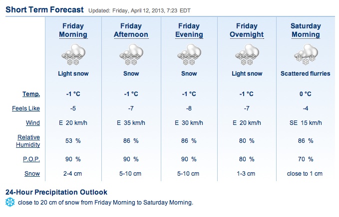 Screenshot, Courtesy of The Weather Network.