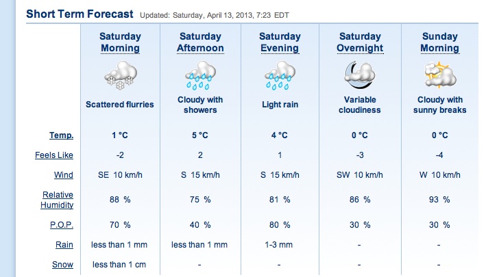 Screenshot Courtesy of The Weather Network.