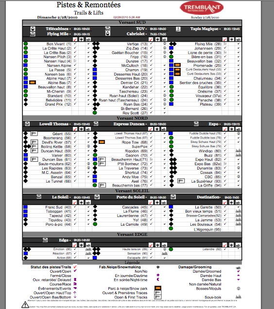 See Legend Below For Tick Column Symbols.