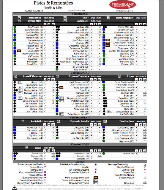 See Legend Below For Tick Column Symbols.
