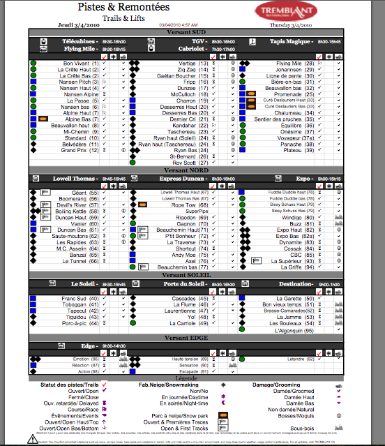 See Legend Below For Tick Column Symbols.