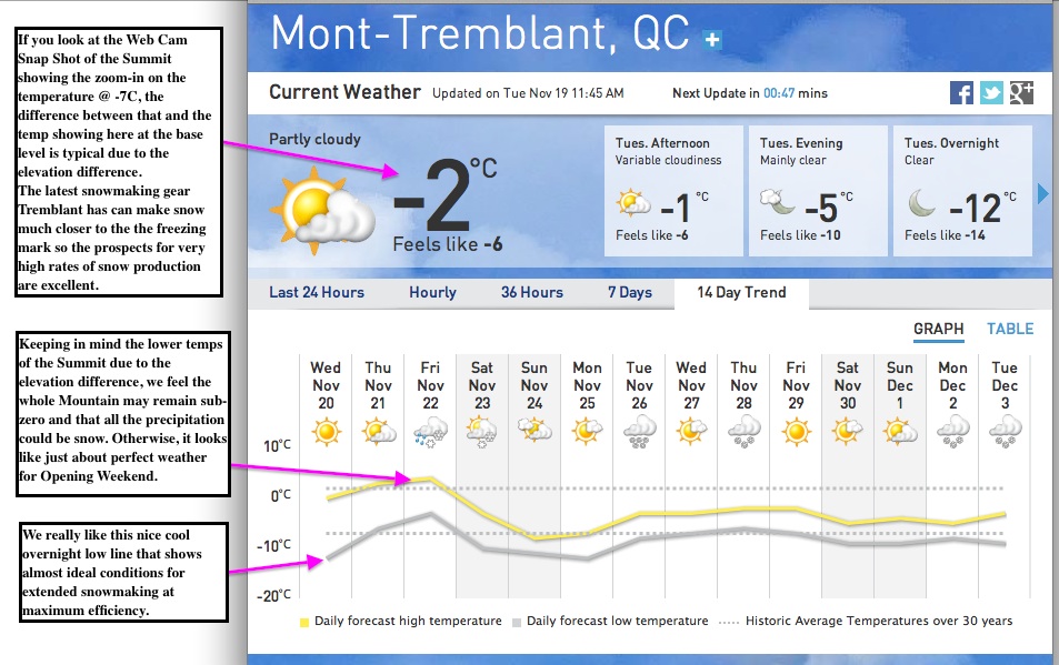 Screenshot Courtesy of The Weather Network.