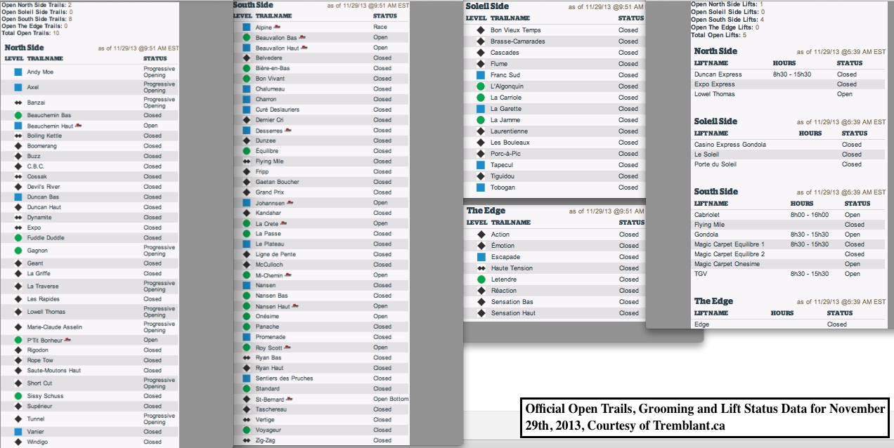 Official Trail, Grooming and Lift Status Data,<br />Courtesy of Tremblant.ca