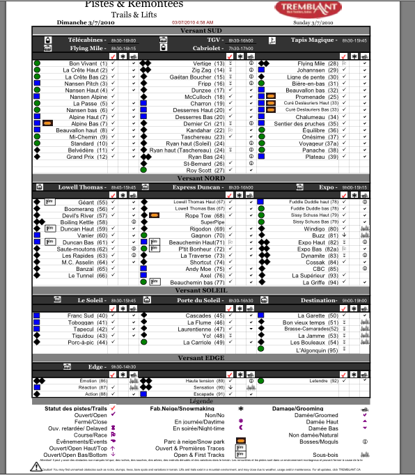 See Legend Below For Tick Column Symbols.