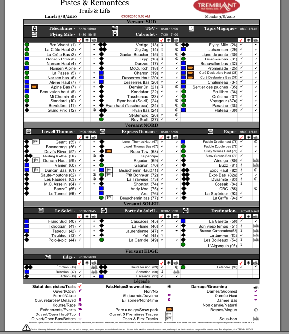 See Legend Below For Tick Column Symbols.